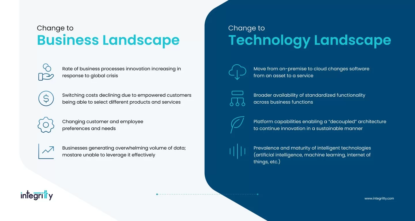 Business and Technology Landscape