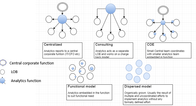 Analytics model