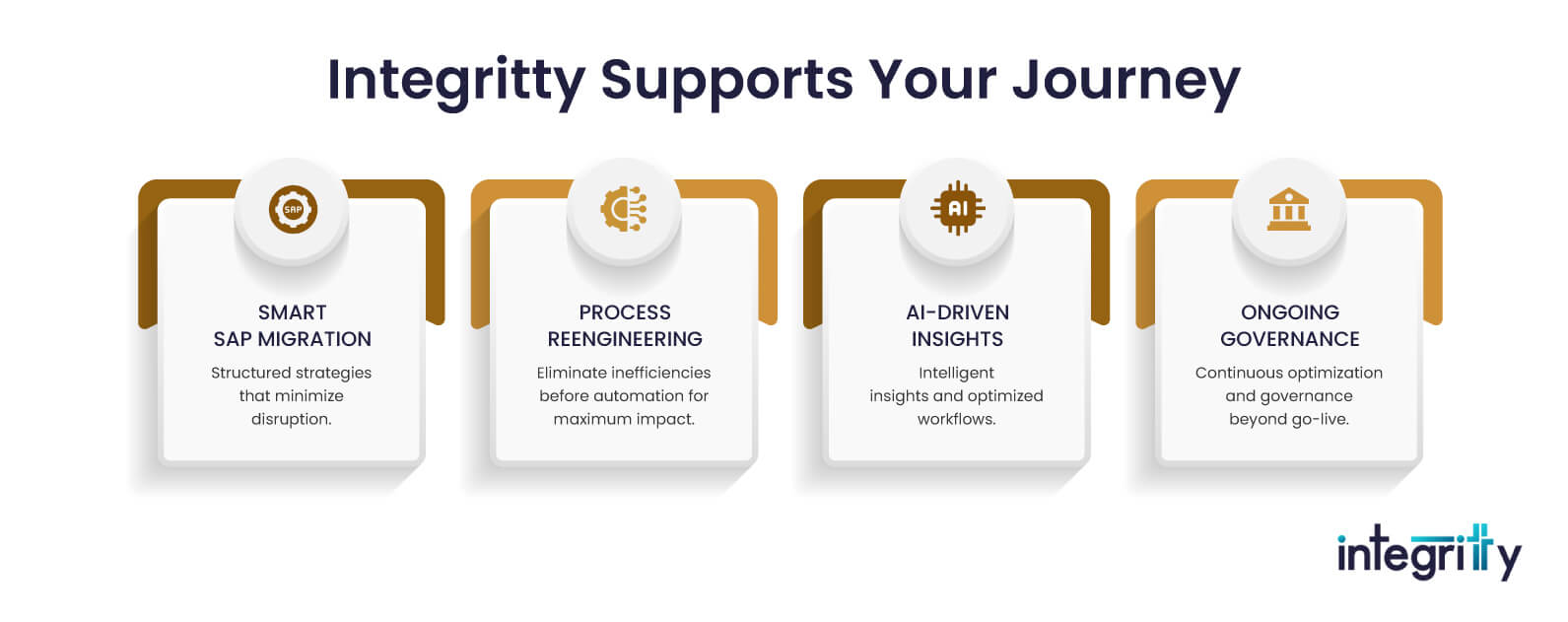 Integritty Supports Your Journey