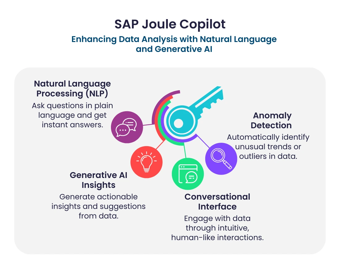 SAP Joule Copilot