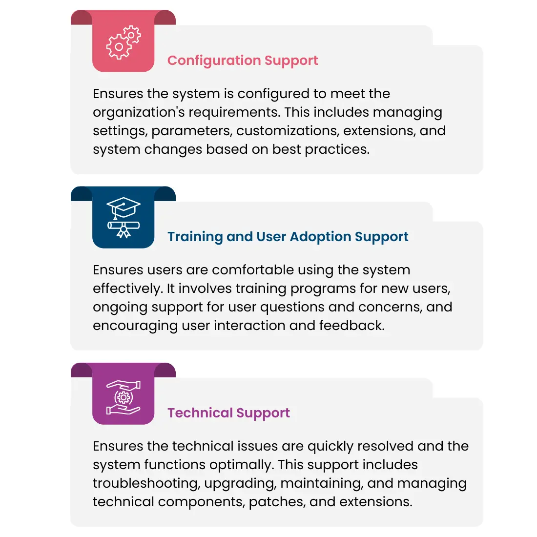 Types of Post-Implementation Support and Maintenance Services