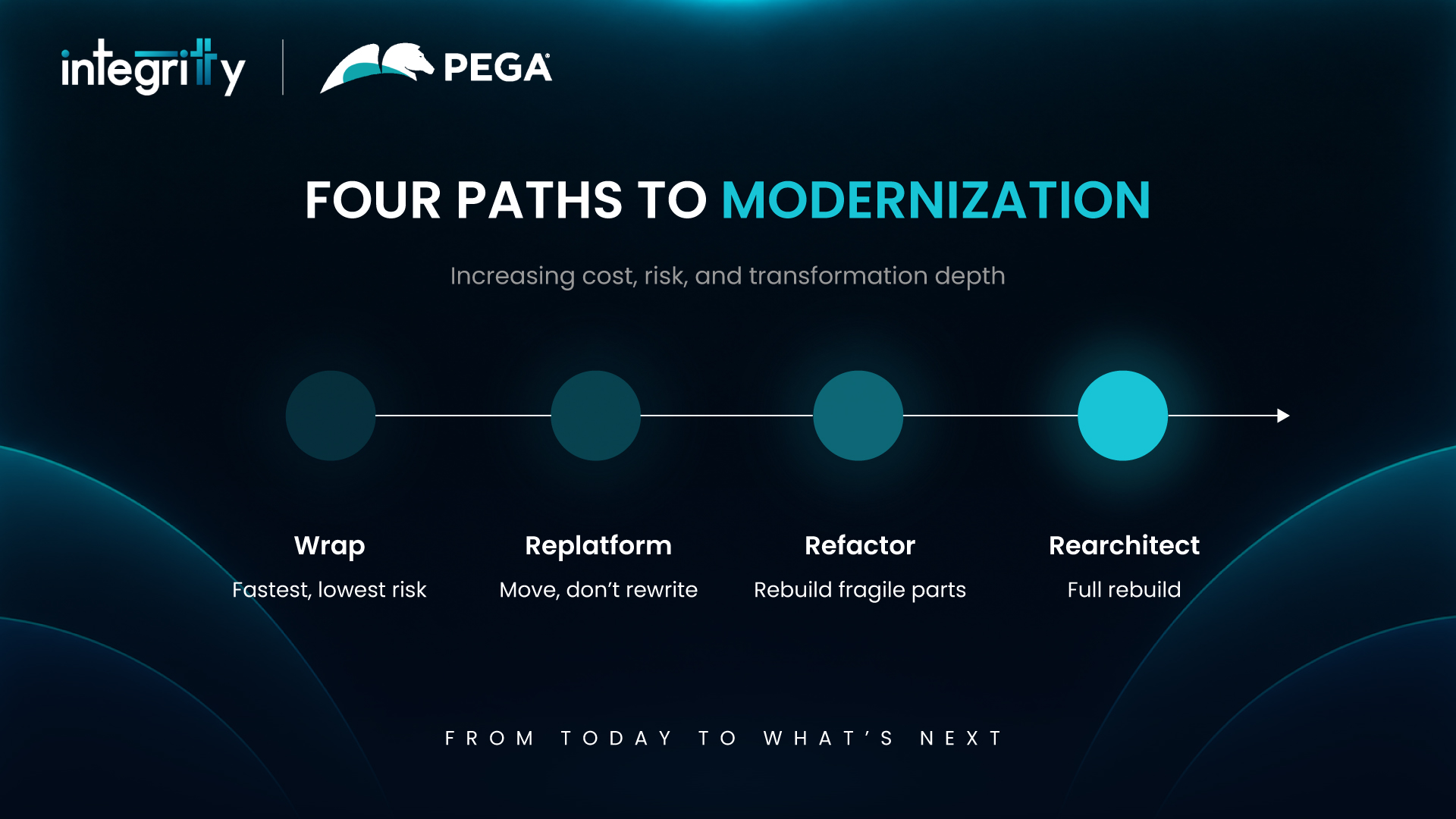Pega Path to Modernization