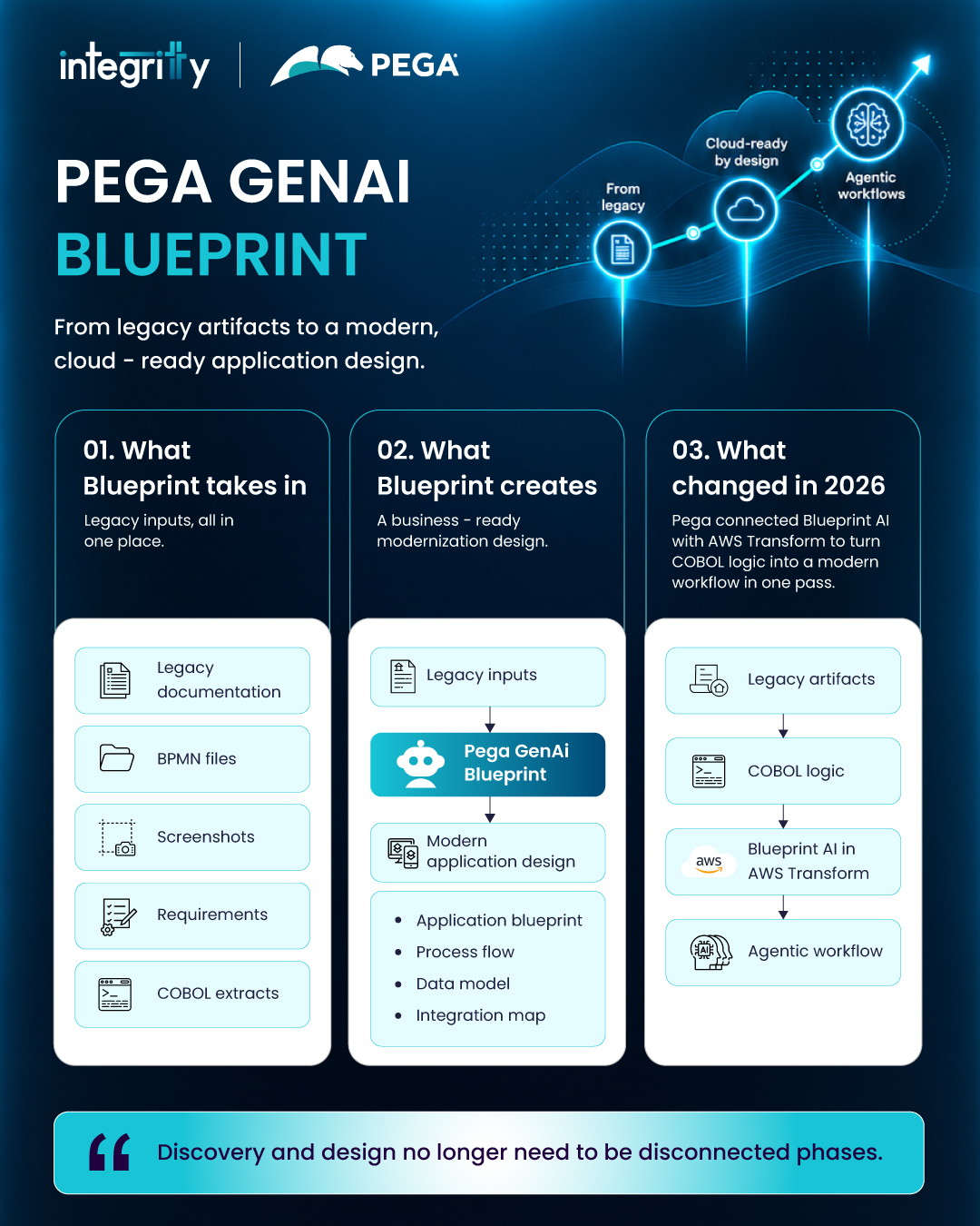 Pega GenAI Blueprint