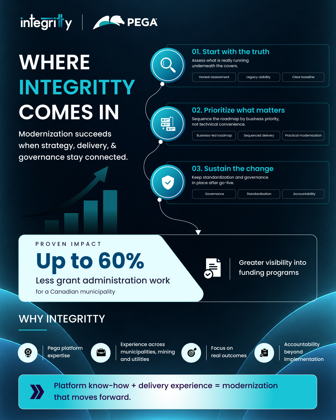 Where Integritty Comes In