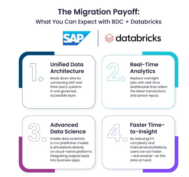 The Migration Payoff: What You Can Expect with BDC and Databricks
