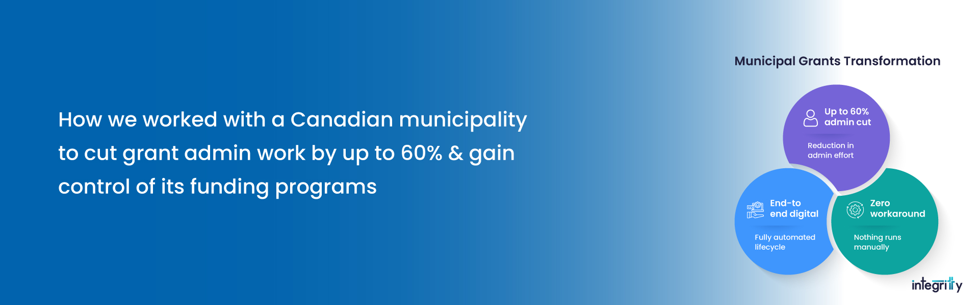 How we worked with a Canadian municipality to cut grant admin work by up to 60% & gain control of its funding programs