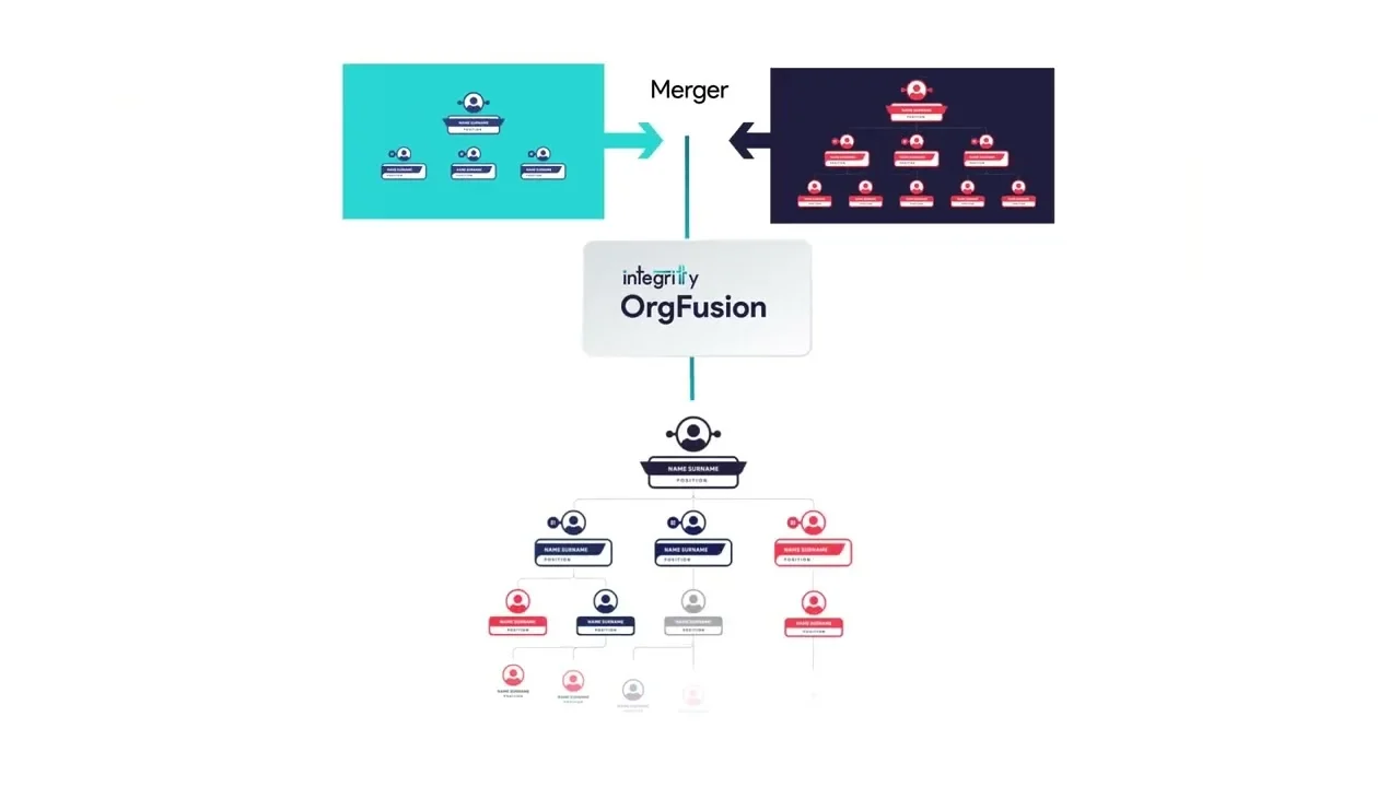 OrgFusion M&A made easy video preview