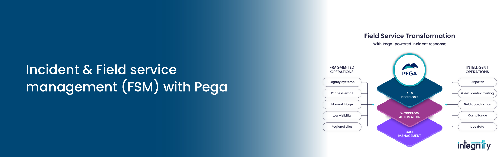 Incident & Field service management (FSM) with Pega