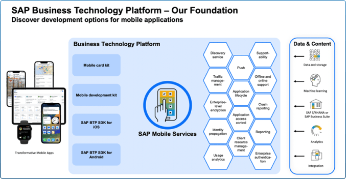 SAP Business Technology Platform