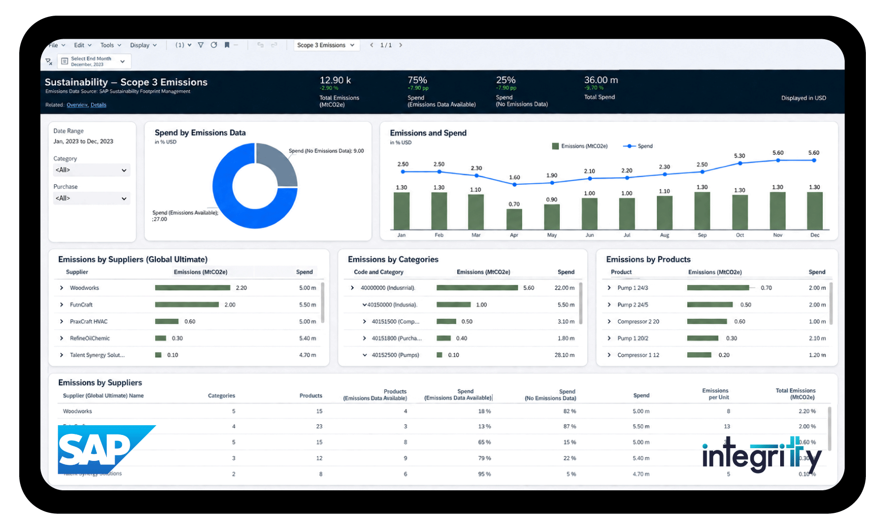 SAP Ariba dashboard displaying supplier performance metrics