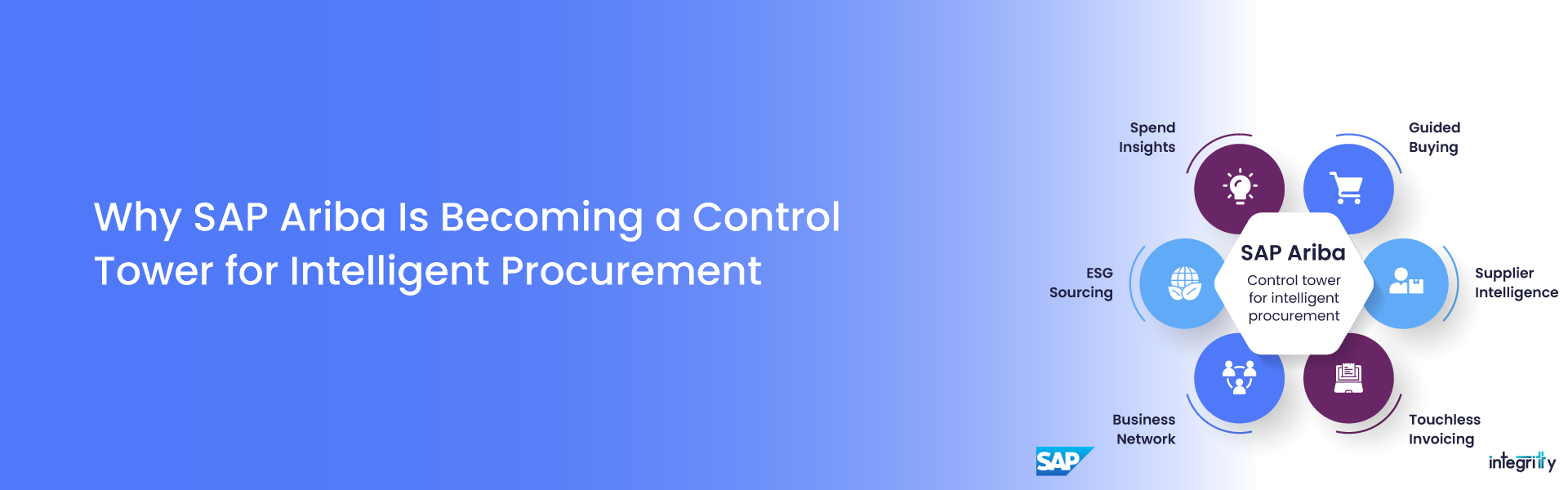 Why SAP Ariba is Becoming a Control Tower for Intelligent Procurement