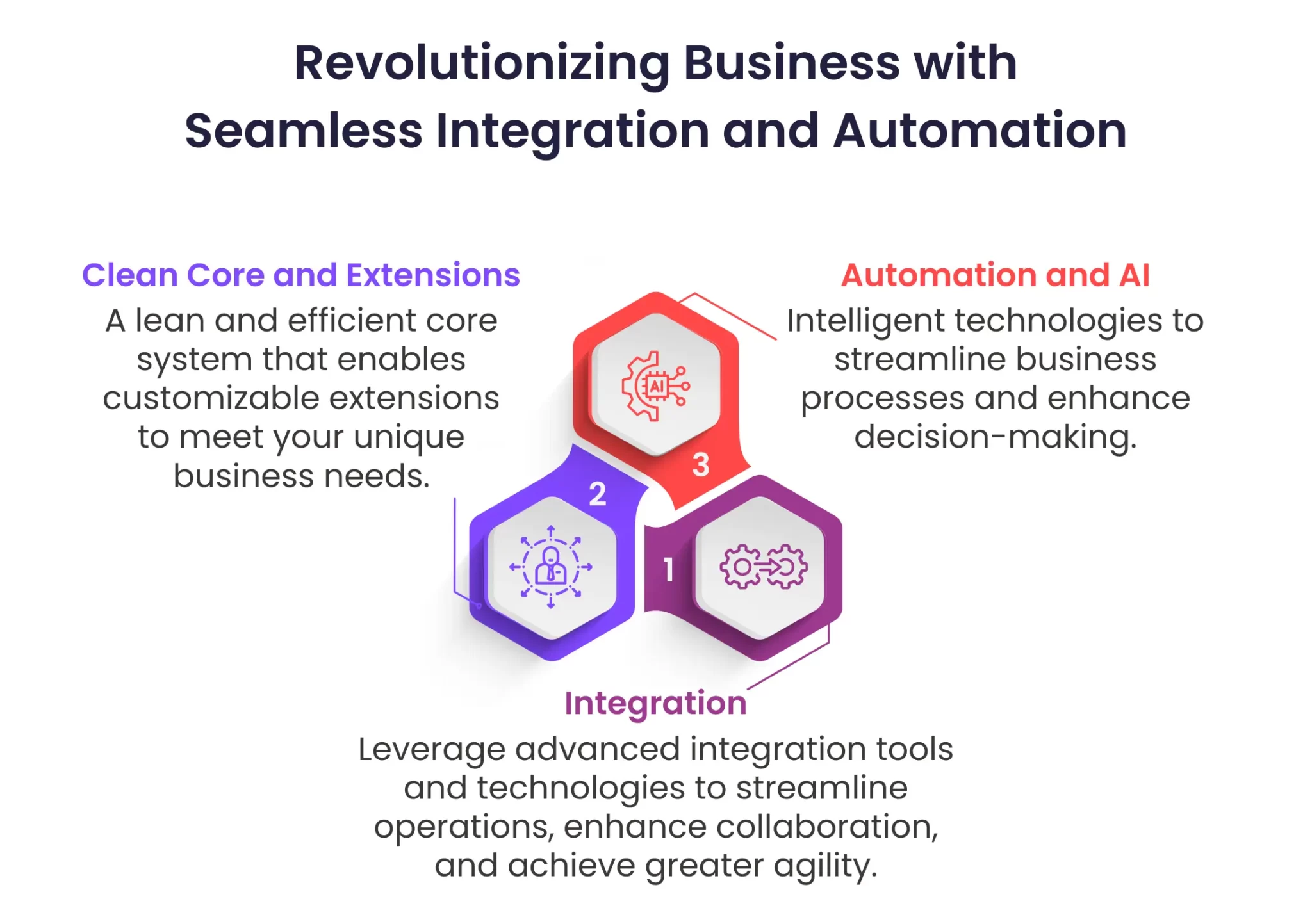 Key Pillars of SAP BTP Infographic