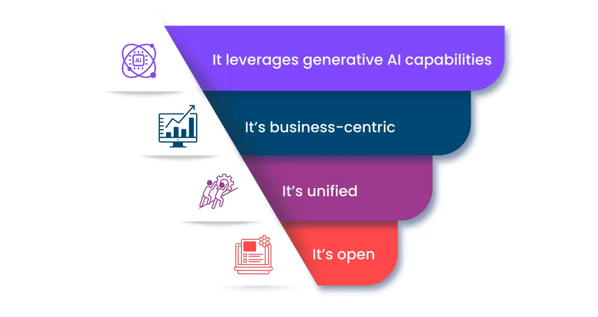 Why is SAP BTP Different Infographic