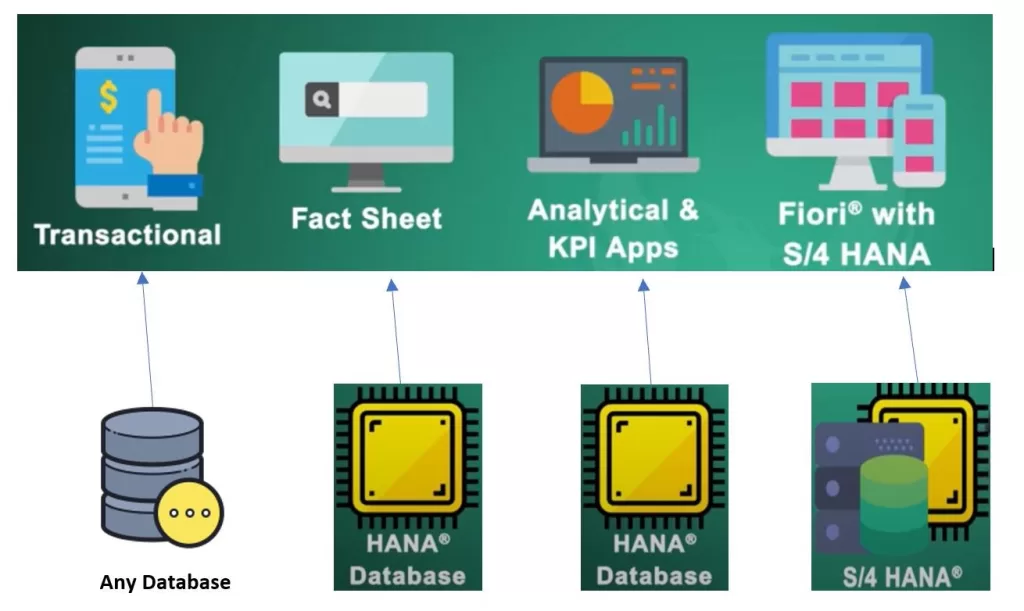SAP Fiori App Types