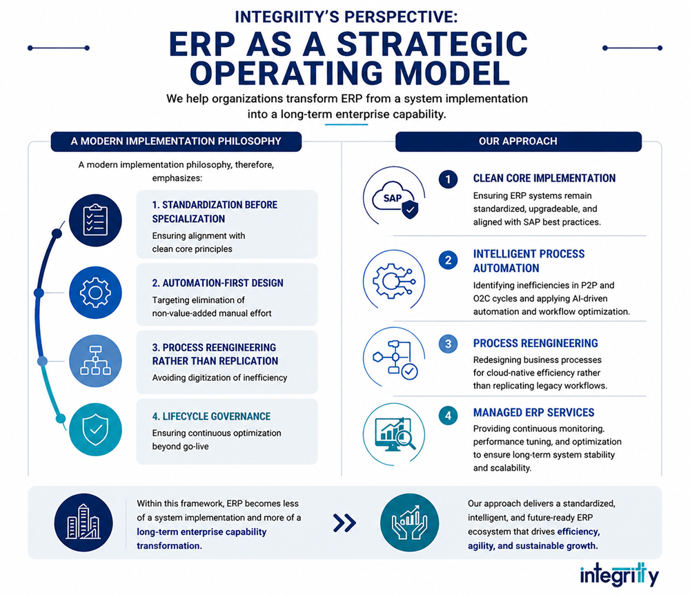 ERP as a Strategic Operating Model