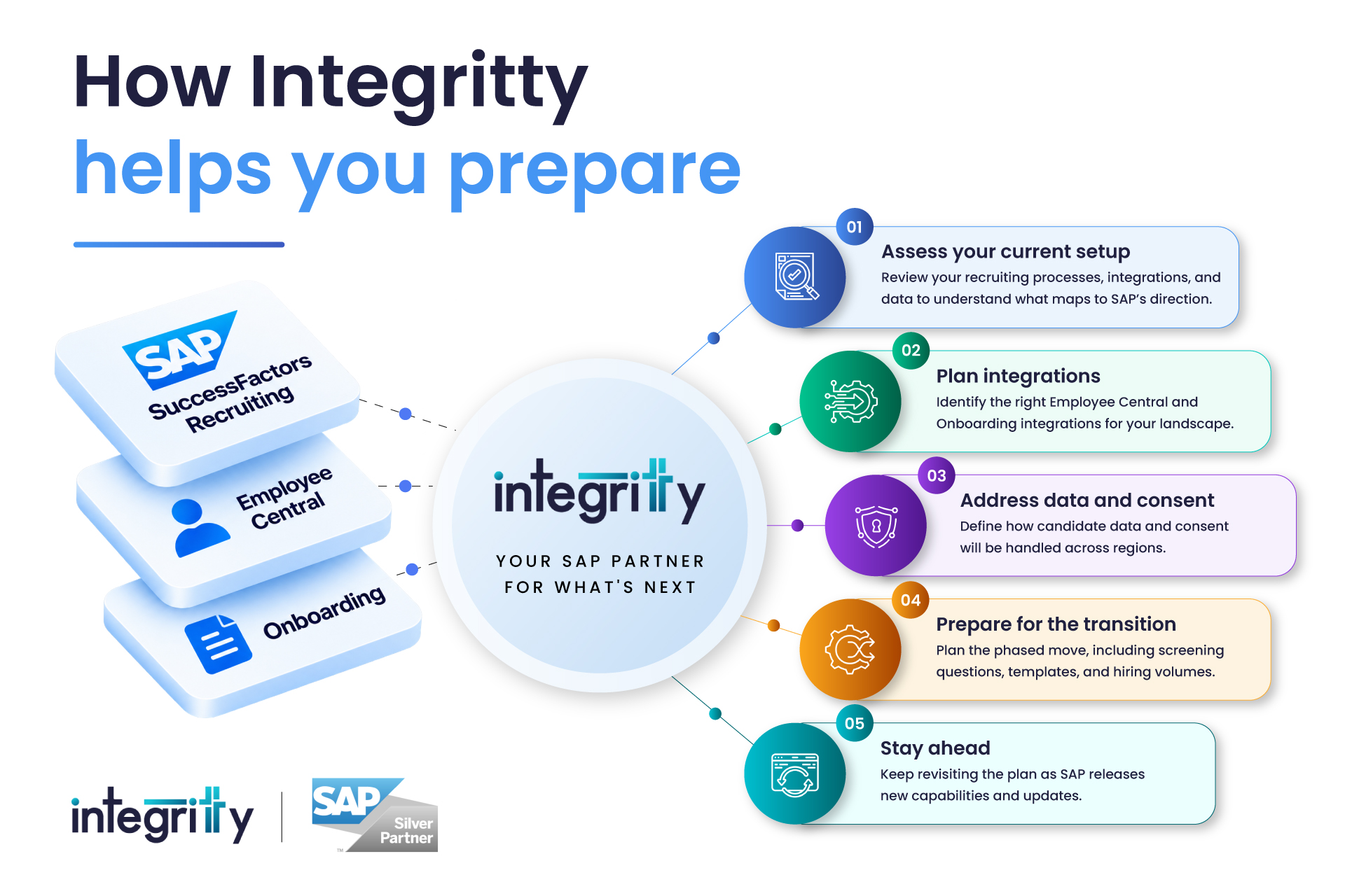 Integritty helps teams prepare for SmartRecruiters