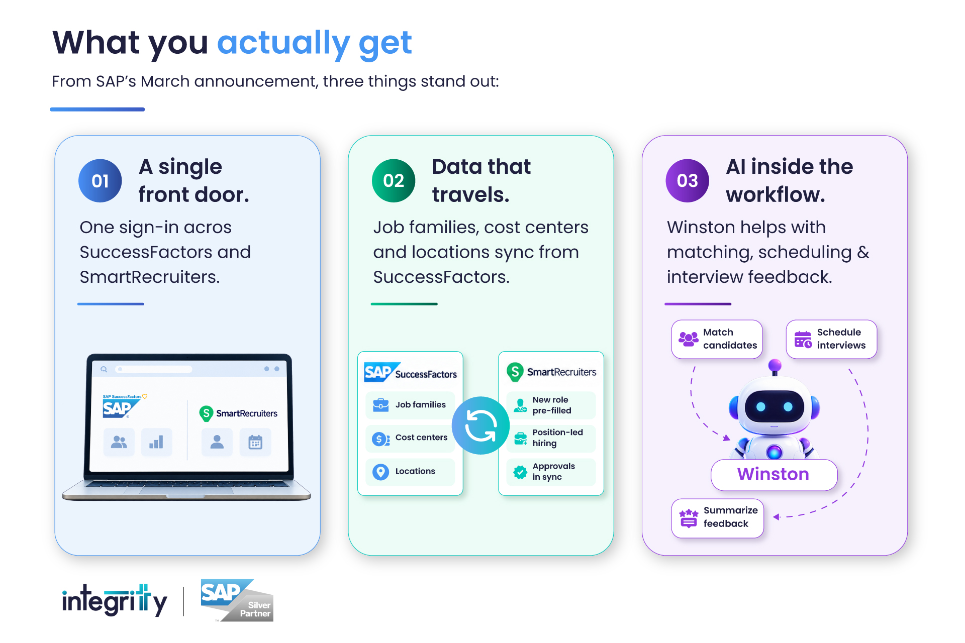 SmartRecruiters features and connected hiring workflows