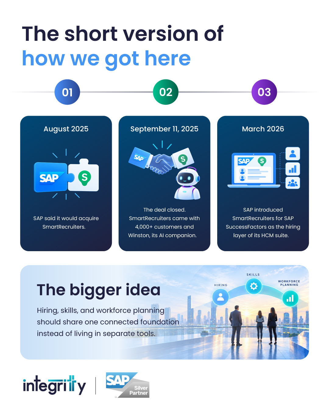 The evolution of SAP SmartRecruiters