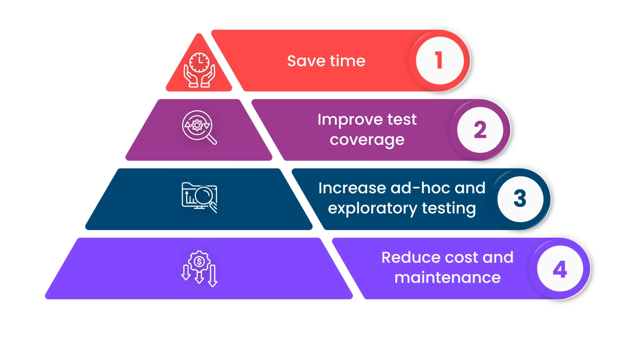 Automated Testing and Why it's Significant for SuccessFactors