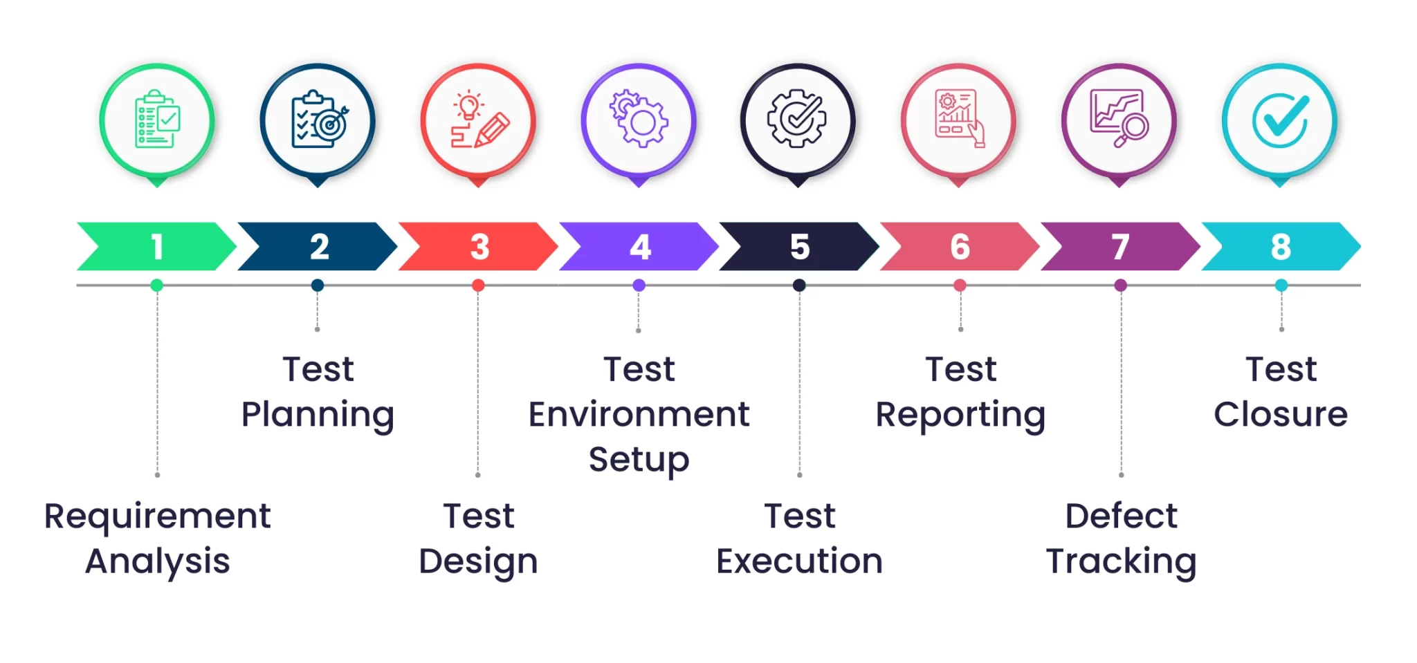 The Pillar of Effective Testing: Software Testing Life Cycle (STLC)