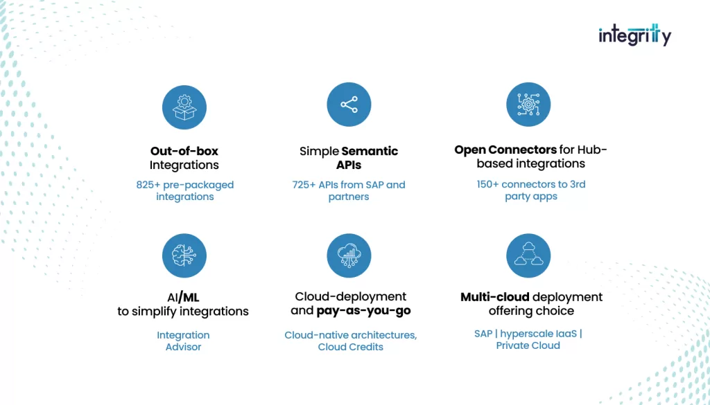 How SAP Integration Suite Streamlines Business Capability Diagram