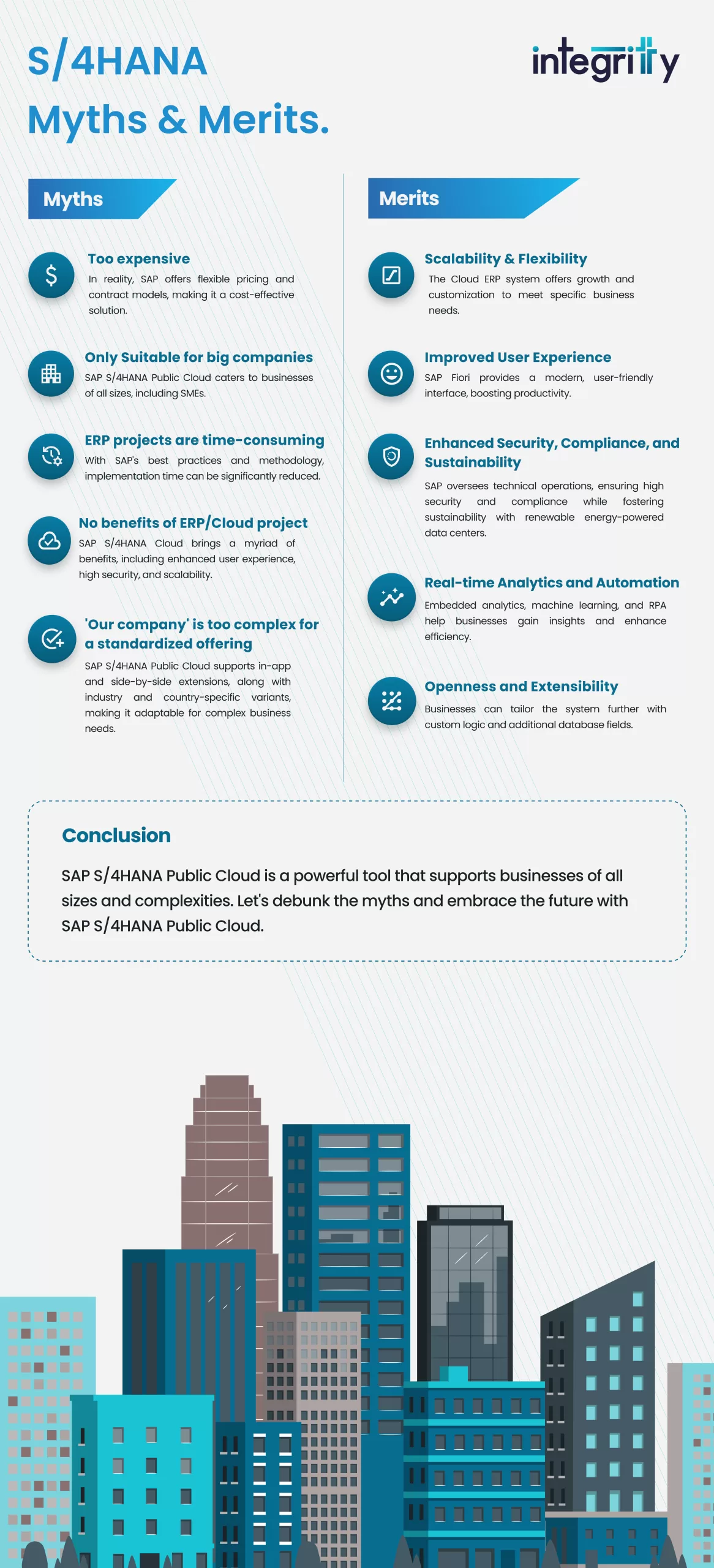 S/4HANA Public Cloud Myths and Merits Detailed Comparison Infographic