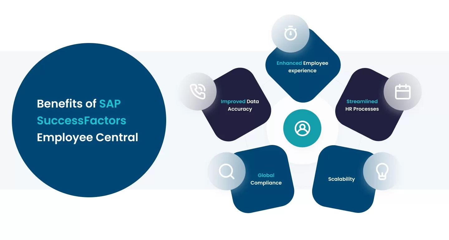 Benefits of SAP SuccessFactors Employee Central